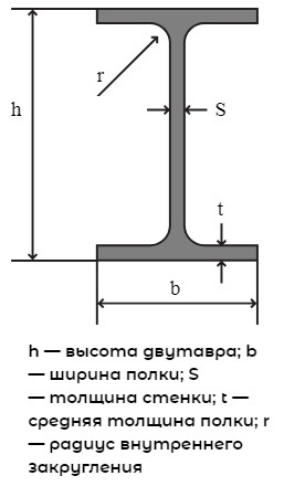 Балка двутавровая