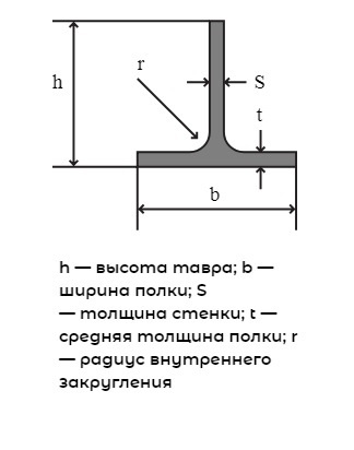 Балка тавровая